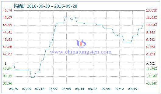 2016��9��28���u���V��Ʒָ��(sh��)�DƬ