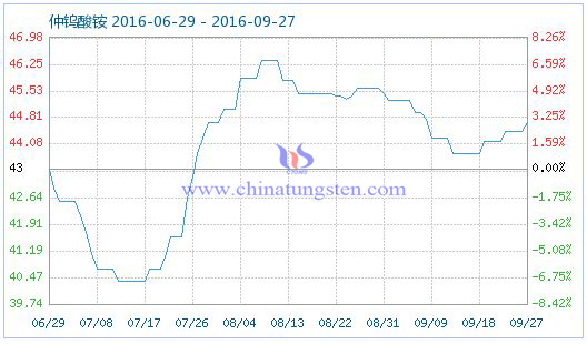 2016��9��28�����u���@��Ʒָ��(sh��)�DƬ