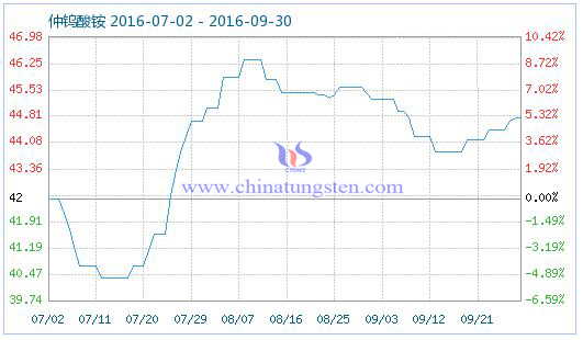 ���u���@��Ʒָ��(sh��)�DƬ