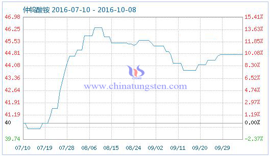 ���u���@��Ʒָ��(sh��)�DƬ