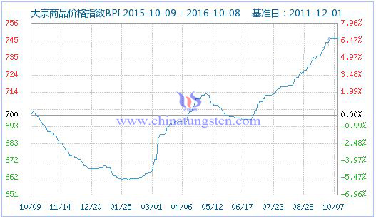 ������Ʒ�r(ji��)��ָ��(sh��)�DƬ