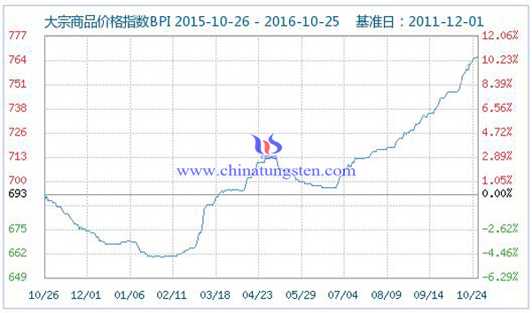 ������Ʒ�r(ji��)��ָ��(sh��)�DƬ