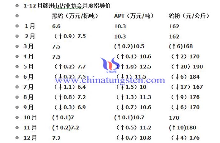 �u�Ј�(ch��ng)�A(y��)�y(c��)���r(ji��)�DƬ