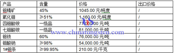 ���f���@�����f���@�������f���r(ji��)��DƬ