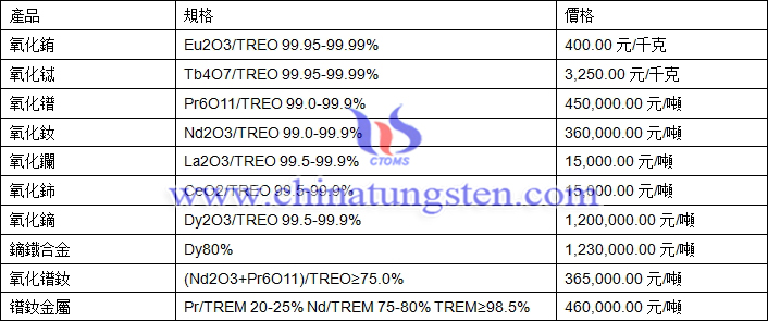 2018年3月6日稀土價(jià)格圖片