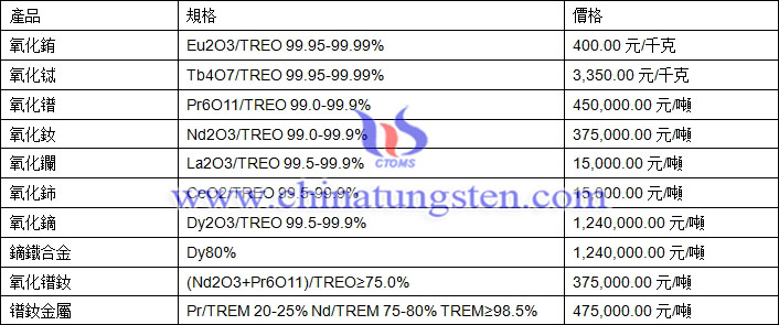 2018年3月13日稀土價(jià)格圖片
