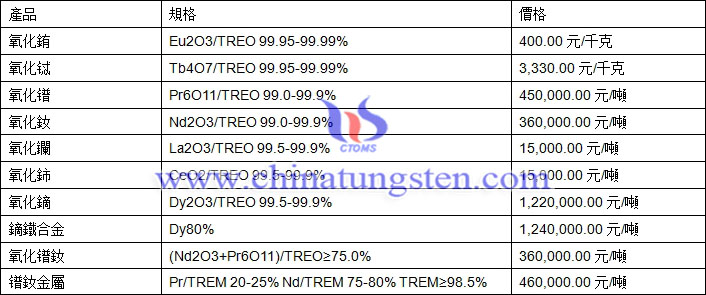 2018年3月16日稀土價(jià)格圖片