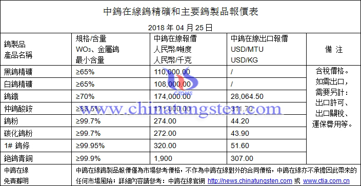 2018年4月25日鎢價(jià)格圖片"