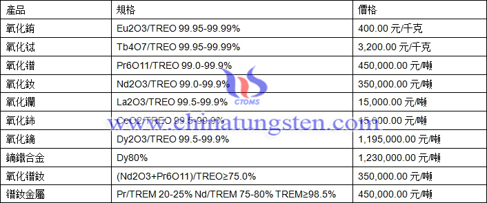 2018年4月9日稀土價(jià)格圖片