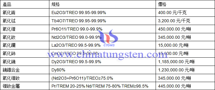 2018年4月11日稀土價(jià)格圖片
