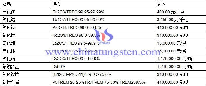 2018年4月23日稀土價格圖片