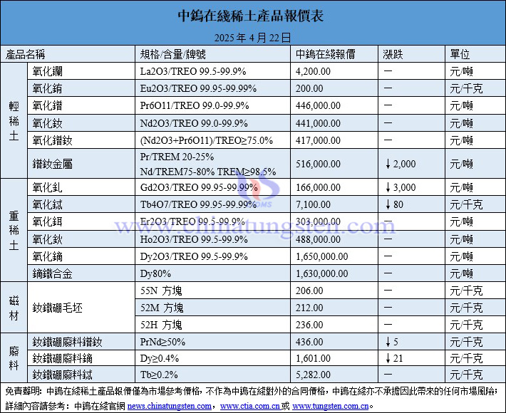 2025年4月22日稀土價(jià)格圖片
