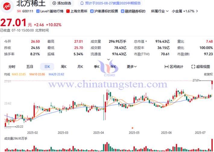 20250710北方稀土概念股