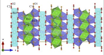 釹黃河礦的晶體結(jié)構(gòu)（圖源：中國地質(zhì)大學(xué)）