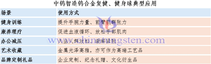 中鎢智造鎢合金複健、健身球典型應(yīng)用