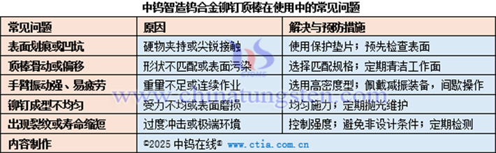 中鎢智造鎢合金鉚釘頂棒在使用中的常見(jiàn)問(wèn)題表
