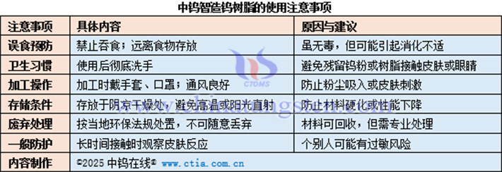 中鎢智造鎢樹(shù)脂的使用注意事項(xiàng)