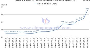 江鎢控股集團(tuán)黑鎢精礦指導(dǎo)價(jià)-2025年12月下半月