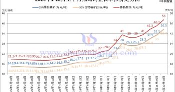 翔鷺鎢業(yè)鎢原料長單-2025年12月上半月