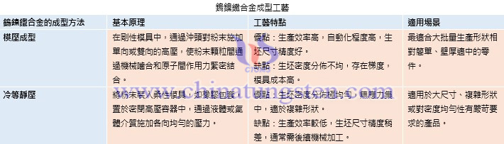 鎢鎳鐵合金成型工藝圖