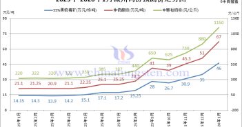 贛州鎢協(xié)鎢市場預(yù)測價(jià)-2026年1月份