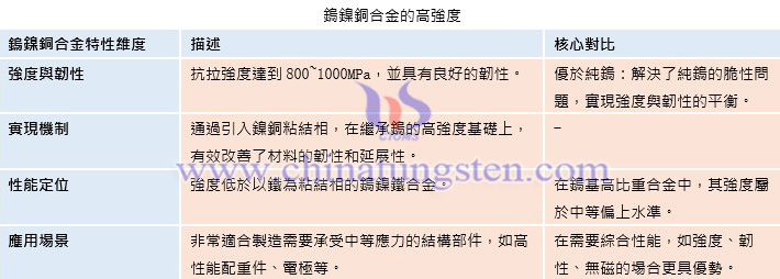 鎢鎳銅合金的高強(qiáng)度表