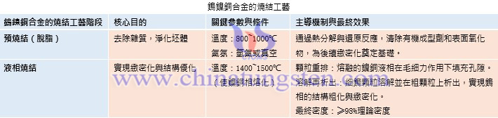 鎢鎳銅合金的燒結(jié)工藝