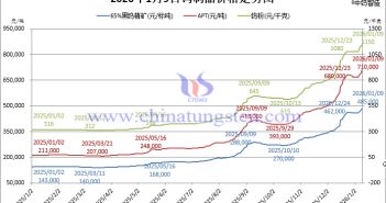 2026年1月9日鎢製品價(jià)格走勢