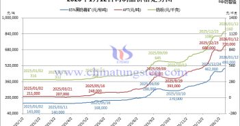 2026年1月12日鎢製品價(jià)格走勢
