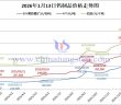 2026年1月12日鎢製品價格走勢