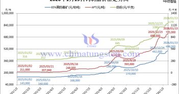 2026年1月12日鎢製品價(jià)格走勢