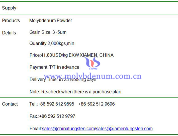 molybdenum powder price image