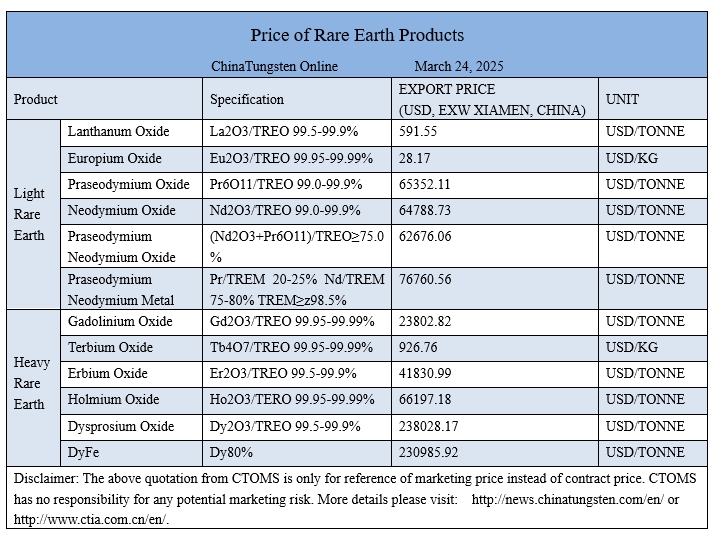 China rare earth price picture