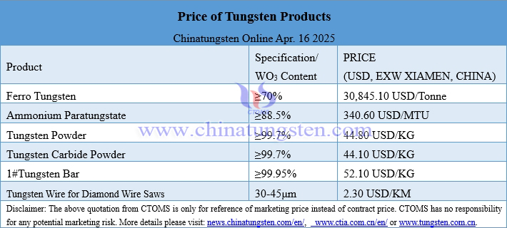 Prices of tungsten products on April 16, 2025