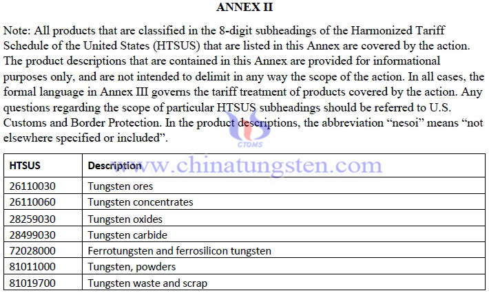 U.S. "Reciprocal Tariff" Exemption List - Tungsten Products Involved