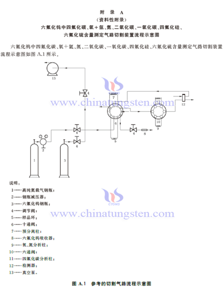 Images related to the national standard for tungsten hexafluoride