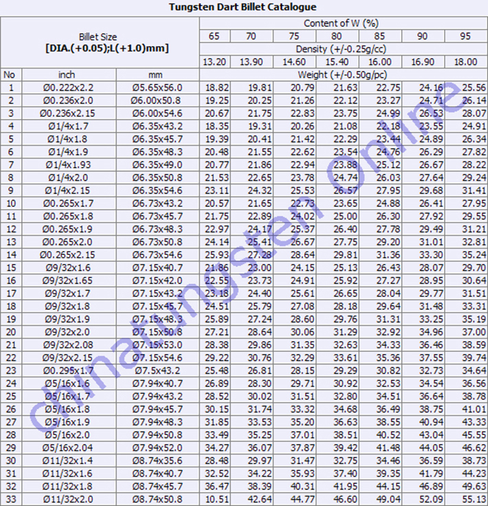 Standard size parameters table of tungsten alloy dartboards manufactured by CTIA GROUP LTD