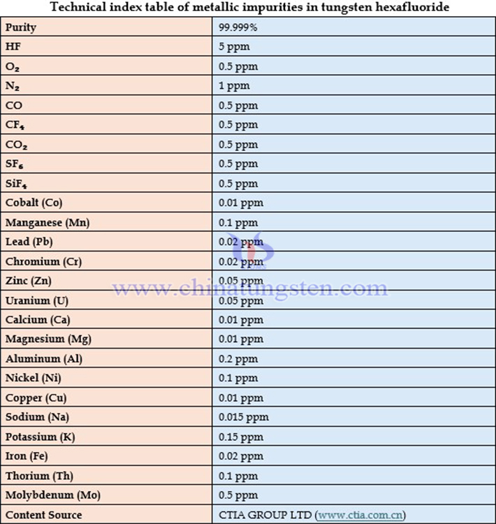 Technical index table of metallic impurities in tungsten hexafluoride