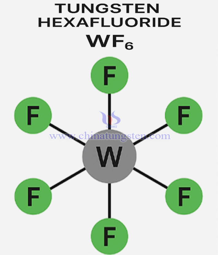 Structure diagram of tungsten hexafluoride