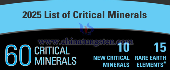 US 2025 Critical Minerals List announcement