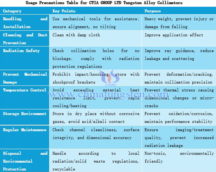 Usage Precautions Table for CTIA GROUP LTD Tungsten Alloy Collimators