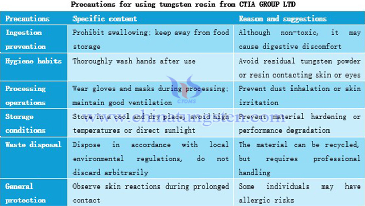 Precautions for using tungsten resin from CTIA GROUP LTD