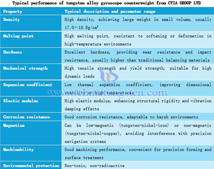 Tungsten alloy gyroscope counterweight typical performance from CTIA GROUP LTD