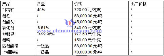 �f��Ʒ�r(ji��)��