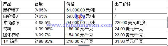 �u��Ʒ�r(ji��)��