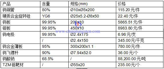 �a(ch��n)Ʒ�r(ji��)��