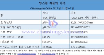 2025? 11? 7? ??? ?? ??