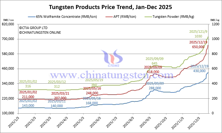 2025? 1??? 12? 19???? ??? ?? ??