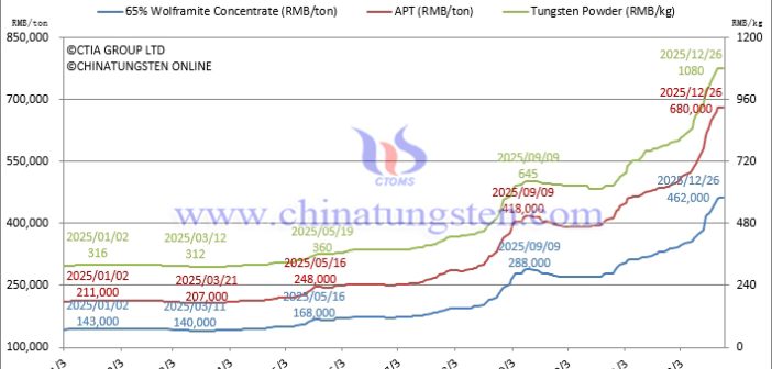[Korean]??? ??? ? ??? ?? ?? – 2025? 12? 26?