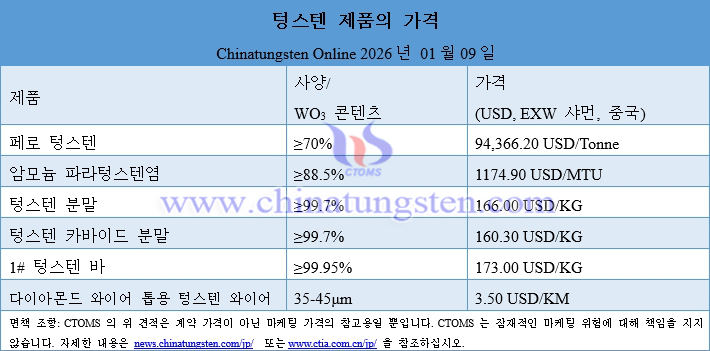 2026? 1? 9? ??? ?? ??